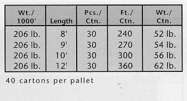 5-1AexpandedCornerBead