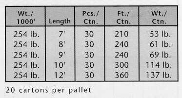 5-2AReinforcedFlangeCornerBead