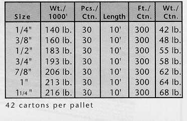 5-66ExpandedFlangeCasingBead