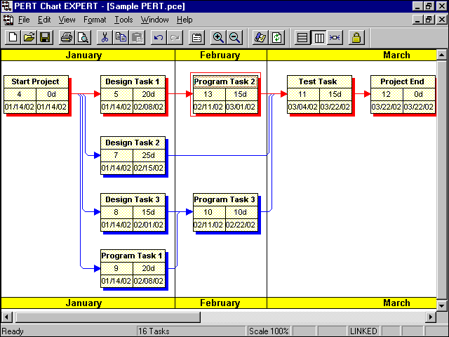 PERT Chart Expert