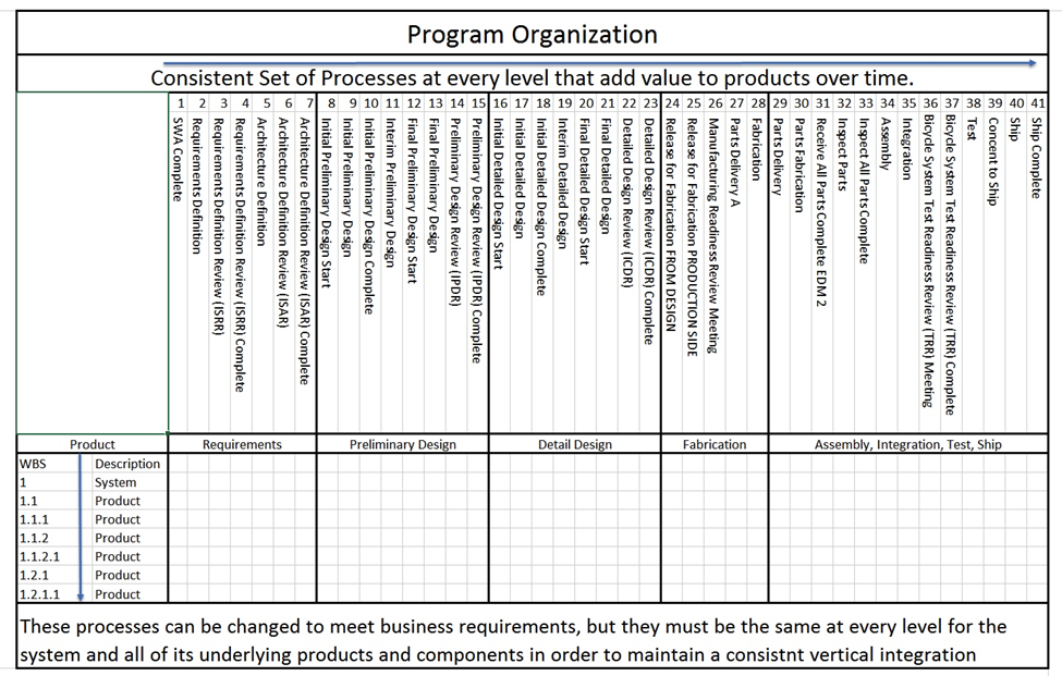 Process Management spreadsheet