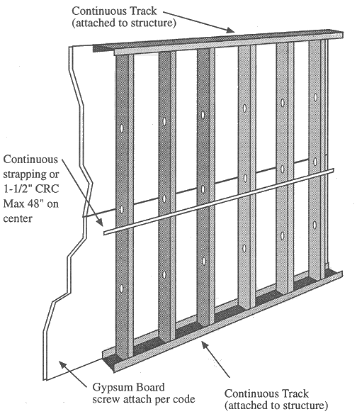 Bridging Details & CRC